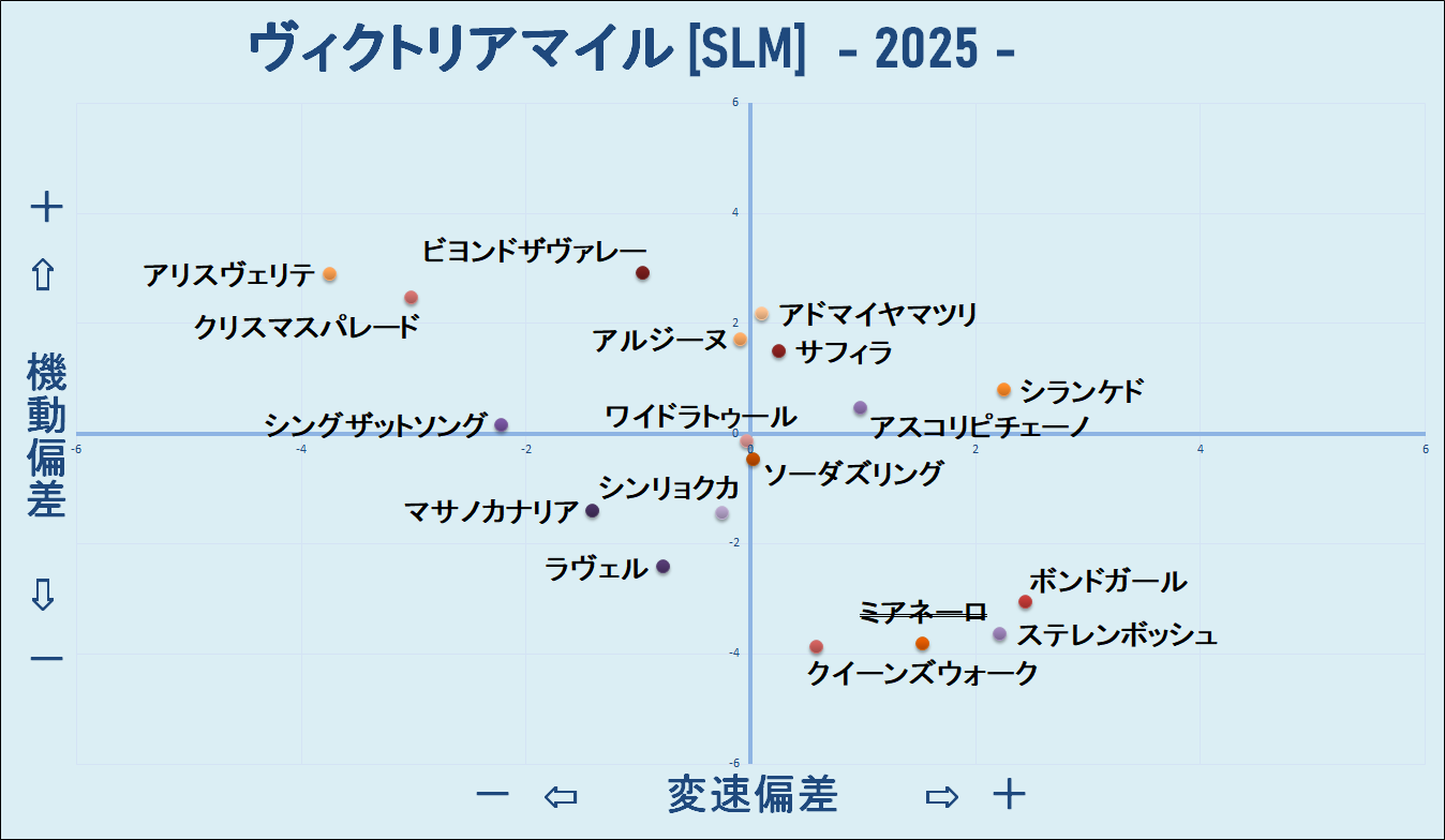 2025　ヴィクトリアマイル　機変マップ